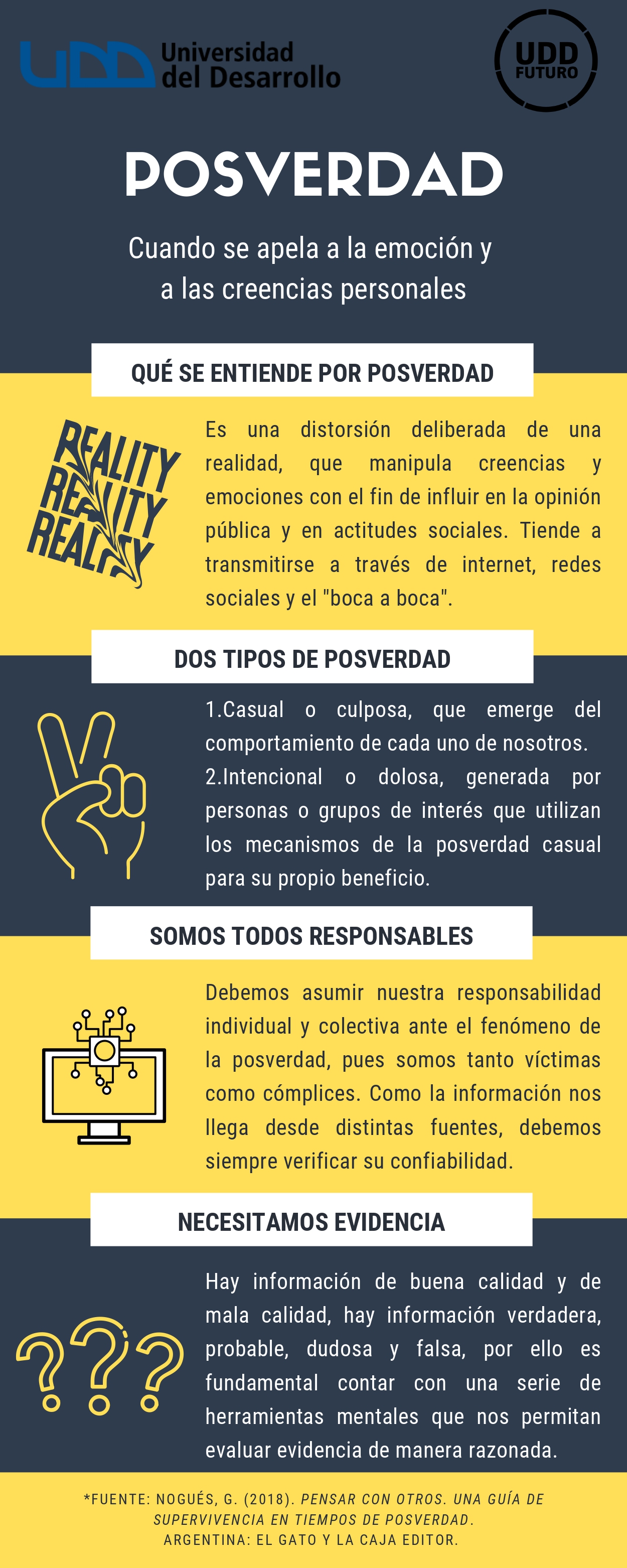 Infografía 4 - Posverdad (Unidad IV)_page-0001
